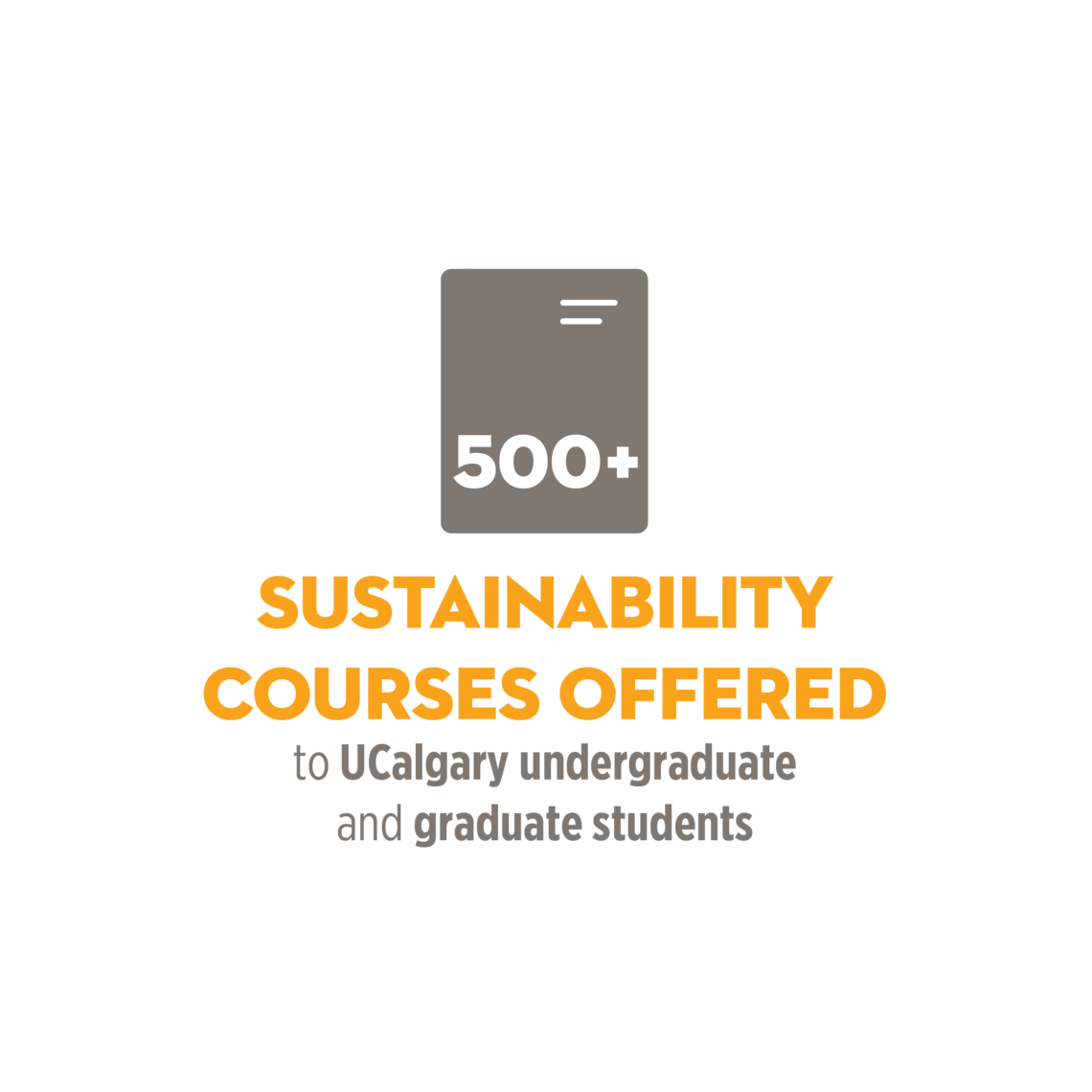 Sustainability courses offered