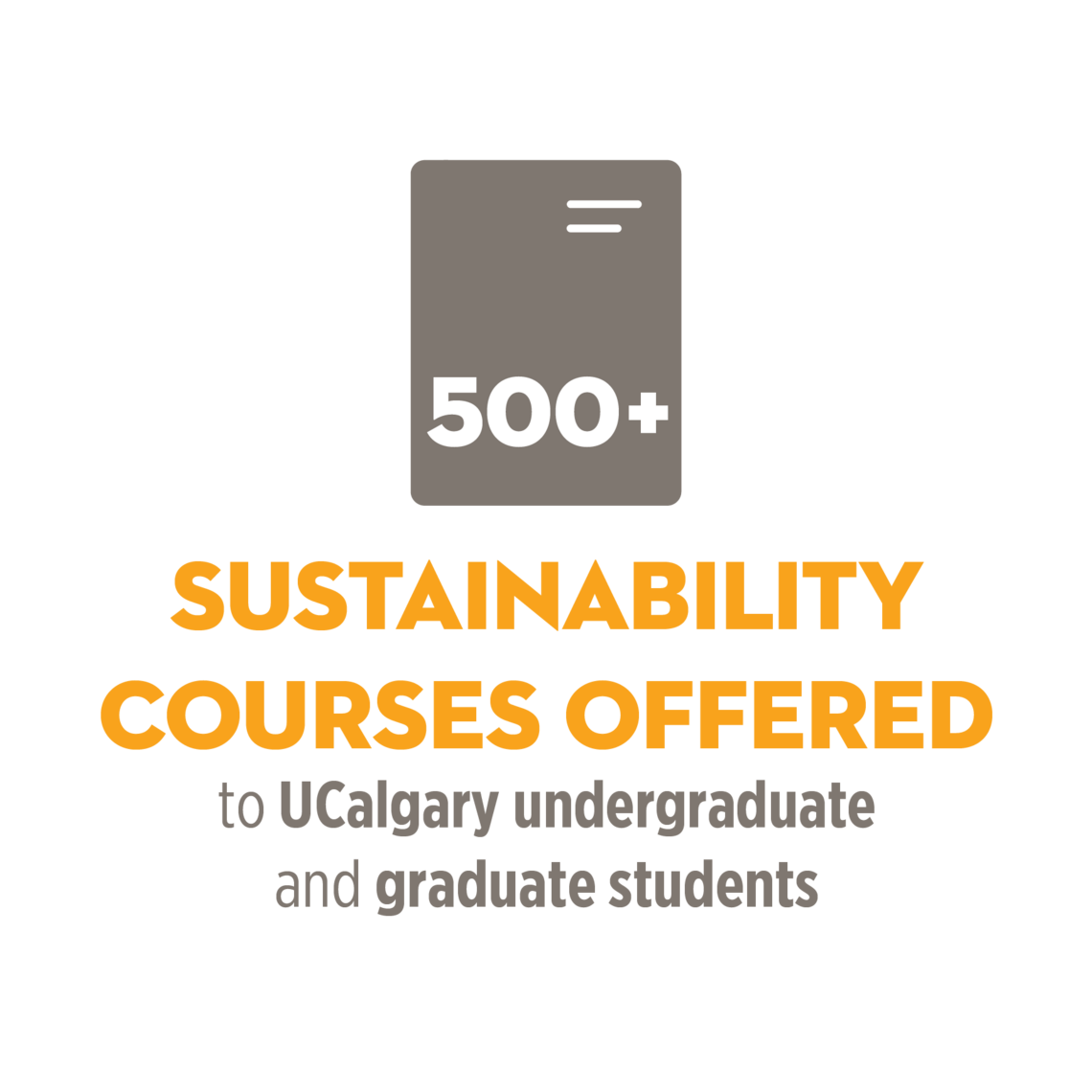 500+ Sustainability courses offered to undergraduate and graduate students 
