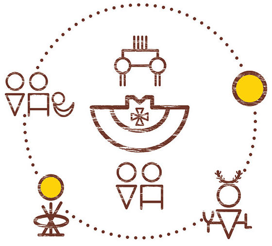 Cultural model (ii’ taa’poh’to’p Indigenous UCalgary)