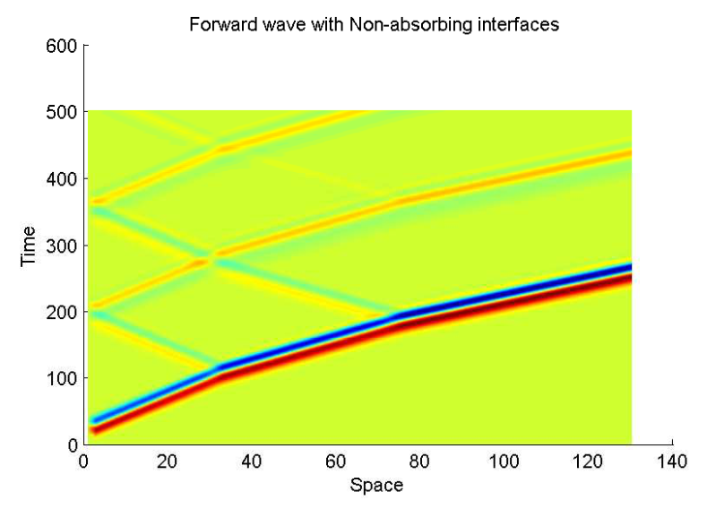 Forward wave