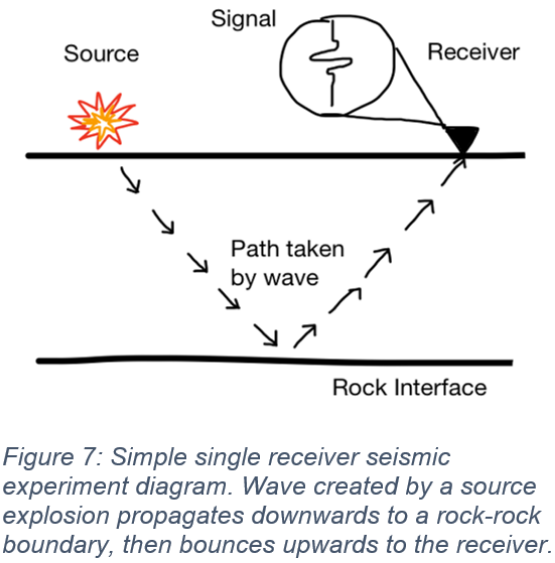 Seismic receiver