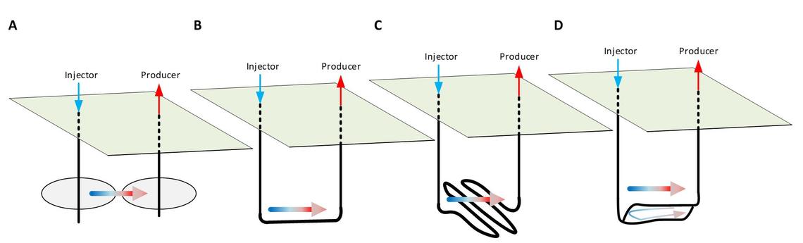 Geothermal Well Designs