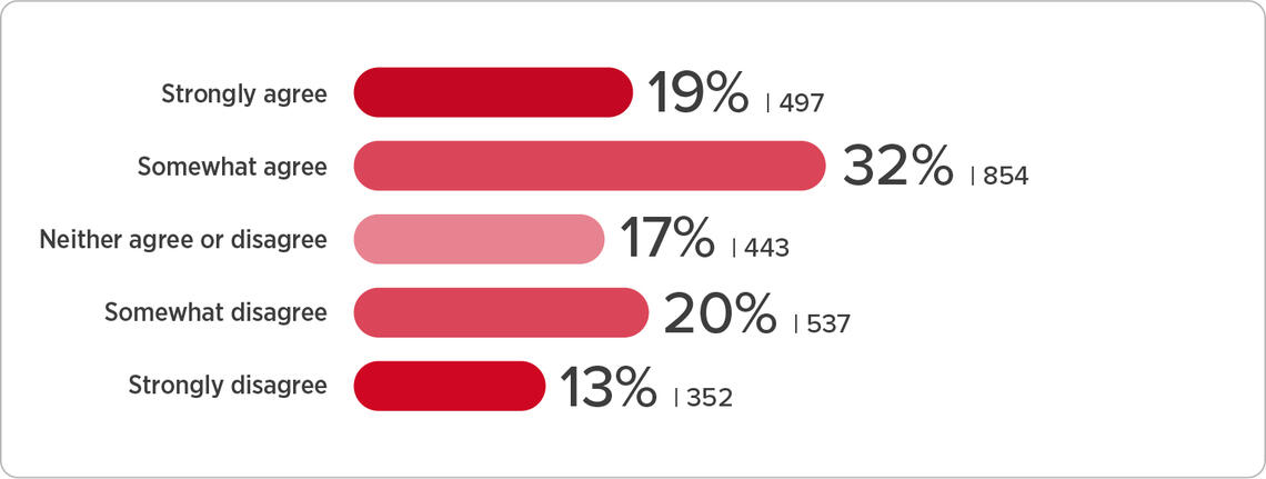 burnout stats