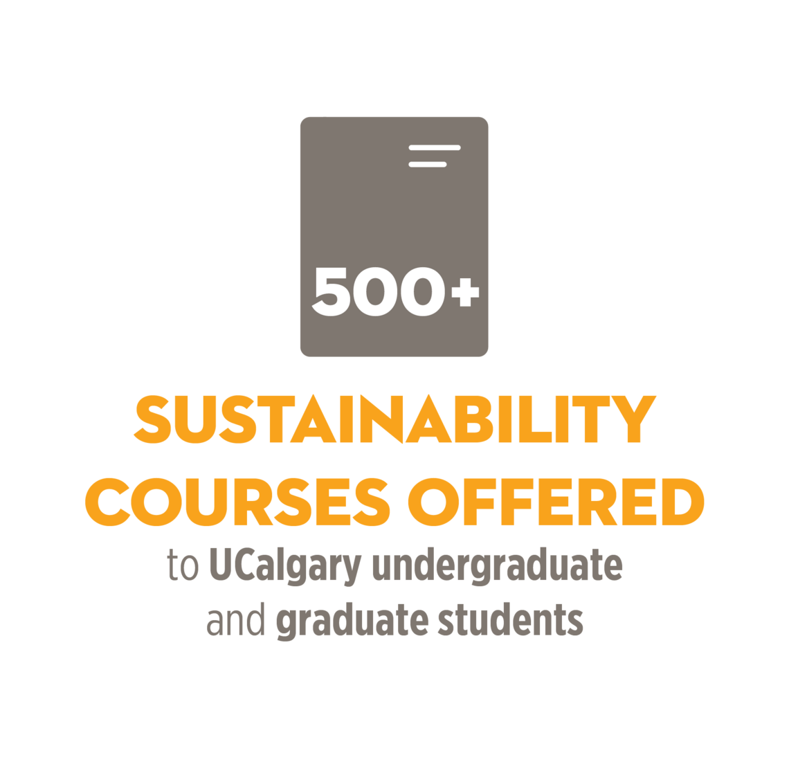 500+ Sustainability Courses offered to undergraduate and graduate students