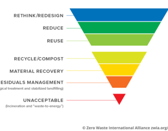 Single-use Plastics