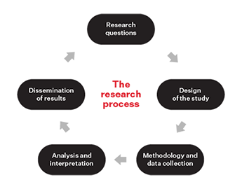 CRC Equity, Diversity and Inclusion (EDI) Practices